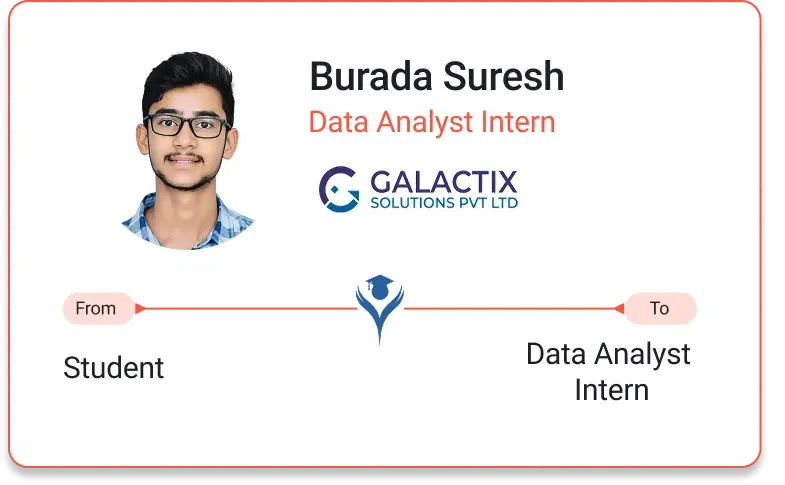 Burada_Suresh